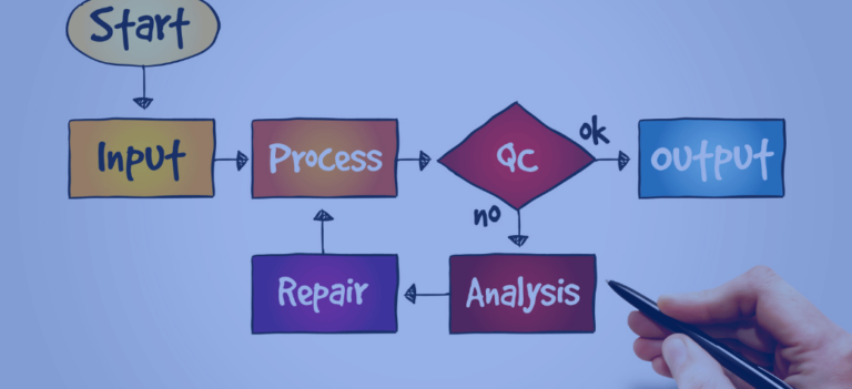 incident und problem management